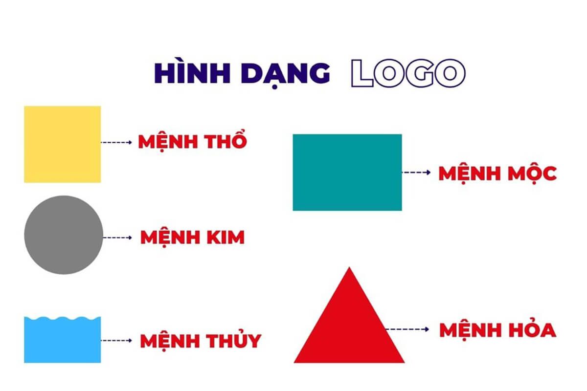 Lưu ý đến hình dạng và biểu tượng trên Logo